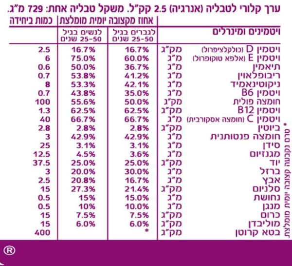 פוראבר דיליי FOREVER DAILY פוראבר אלוורה של פוראבר אלו פירסט בירושלים של פוראוור ללא אלומניום ואלכוהול מוצרים מאלוורה של פוראוור משווקת של מוצרי אלוורה של פוראבר בירושלים פוראבר מוצרי אלוורה טבעיים של פוראוור להשיג אצל משווקת אלופירסט משחת שיניים פוראבר בירושלים ו משווקת פוראבר מעלה אדומים אלופירסט להזמנה באתר אלופירסט בירושלים